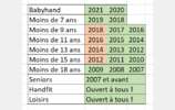 Catégories d'âge 2024-2025