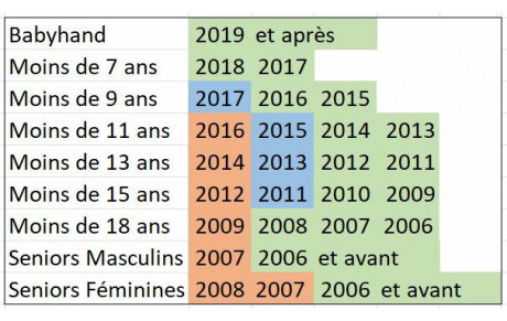 Catégories d'âges 2023-2024